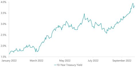 clearbridge dividend strategy class 1